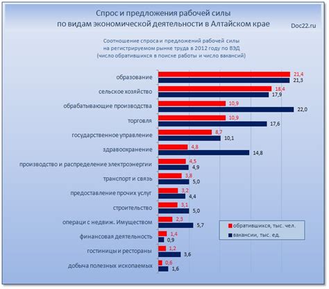 индикаторы оценки социально-экономической эффективности в алтайском крае